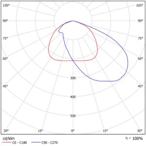 Falon asymetrickรก krivka B