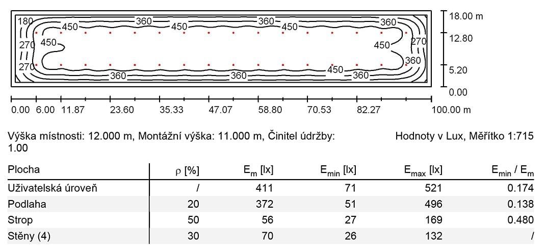 Činitel údržby 1,0 Činiteľ údržby 1,0