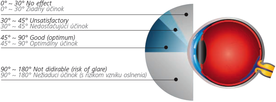Tretí druh fotoreceptorov v ľudskom oku Tretí druh fotoreceptorov v ľudskom oku